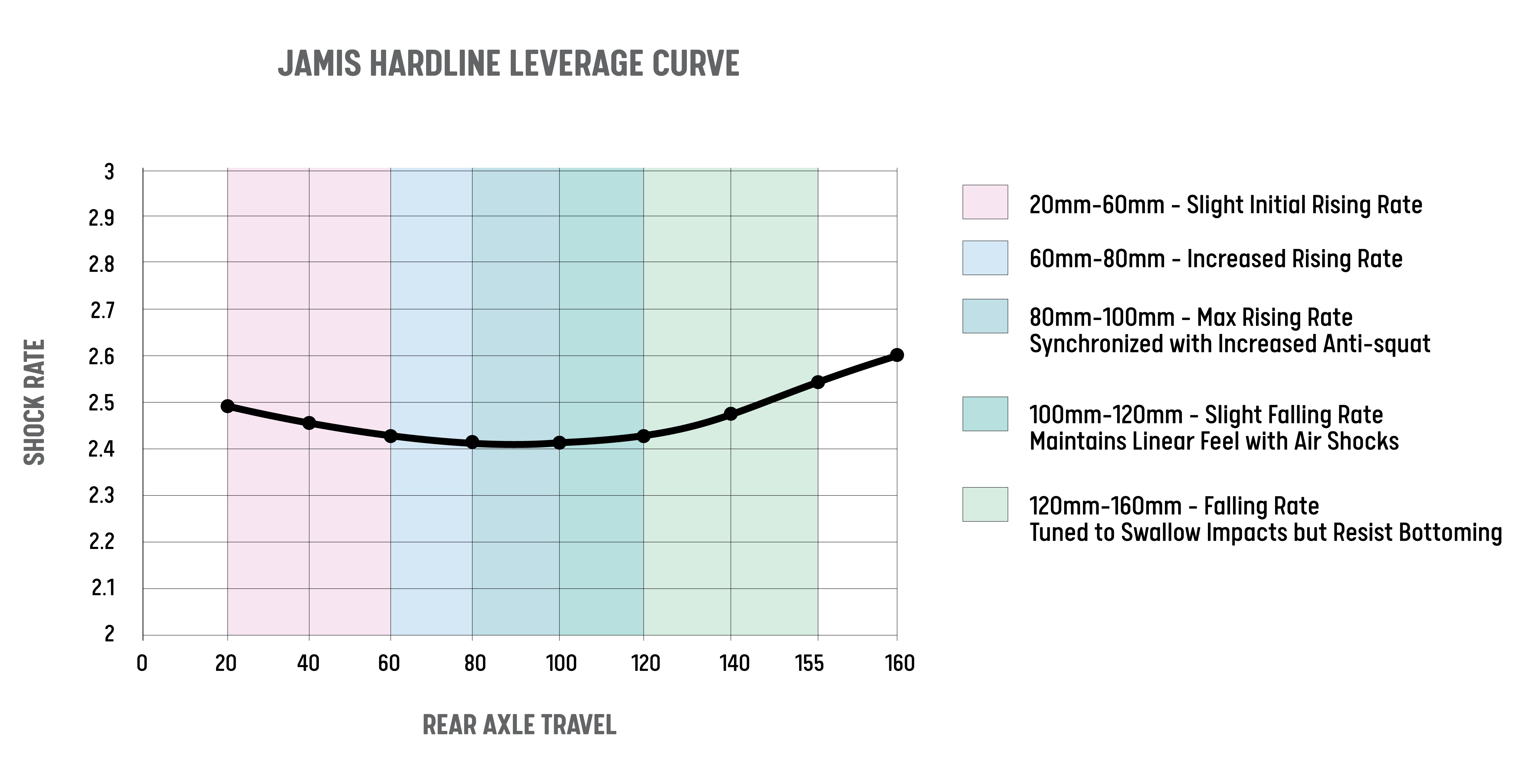 3VO Leverage Ratio