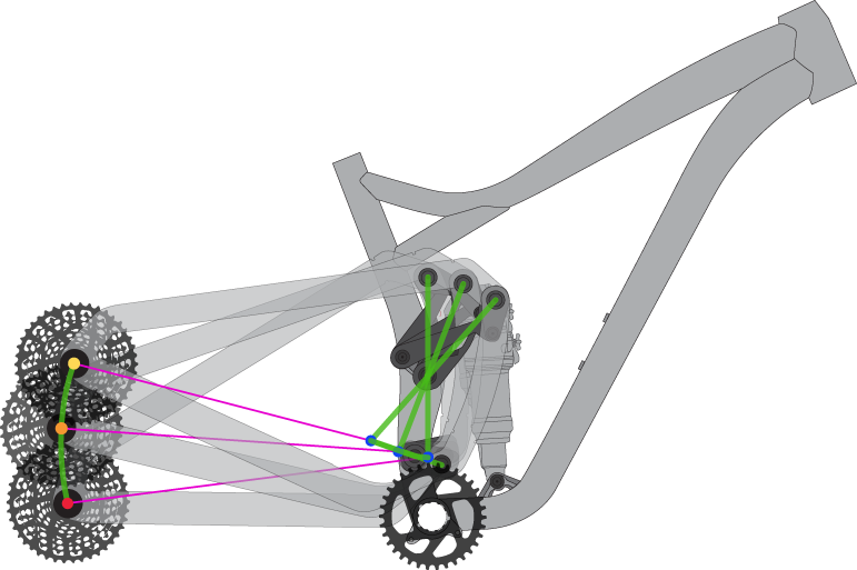 Jamis® 3VO Axle Path Illustration